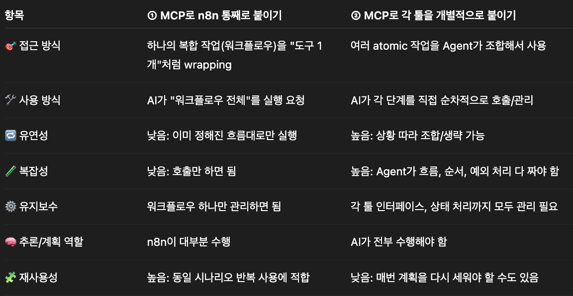 MCP Architecture