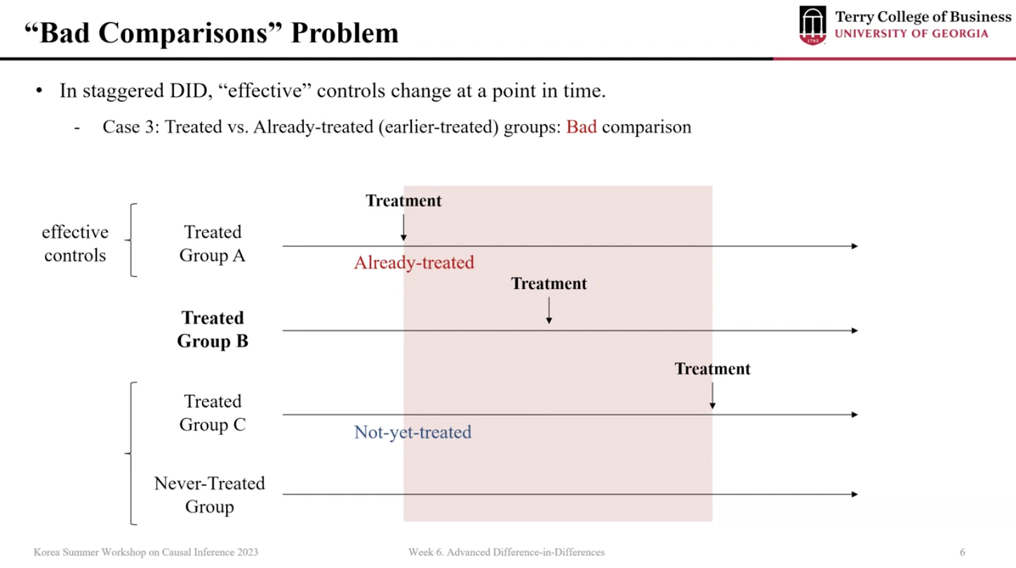 Bad comparison problem